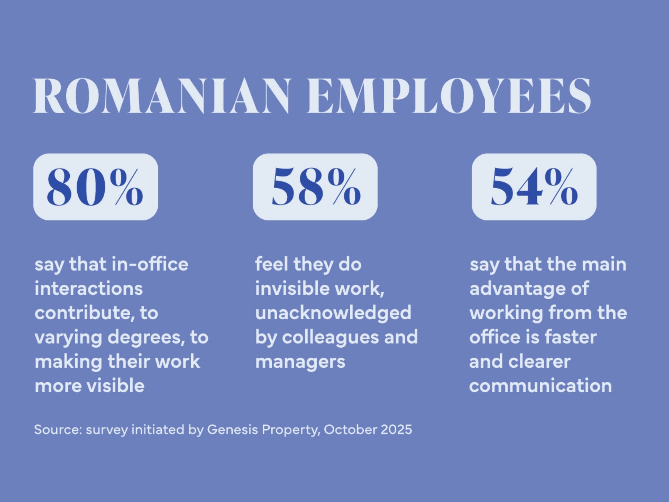 EN_infografic_IVOX_Genesis Property, company founded by Liviu Tudor