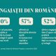 Infografic_GenesisPropert_detinuta de Liviu Tudor_sondaj angajati Romania oct 2025_