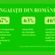 Infografic_GenesisProperty_detinuta-de-Liviu-Tudor_sondaj-angajati-Romania-ian-2026_.jpg