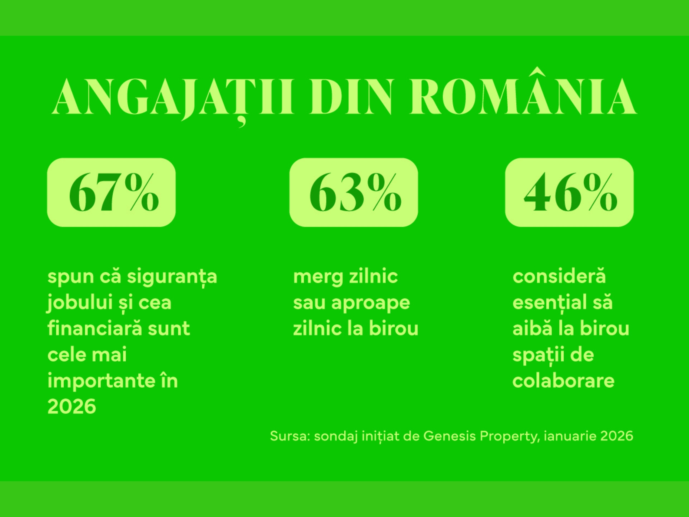 Infografic_GenesisProperty_detinuta-de-Liviu-Tudor_sondaj-angajati-Romania-ian-2026_.jpg