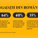 Infografic_GenesisProperty_detinuta-de-Liviu-Tudor_sondaj-angajati-Romania-iulie-2026
