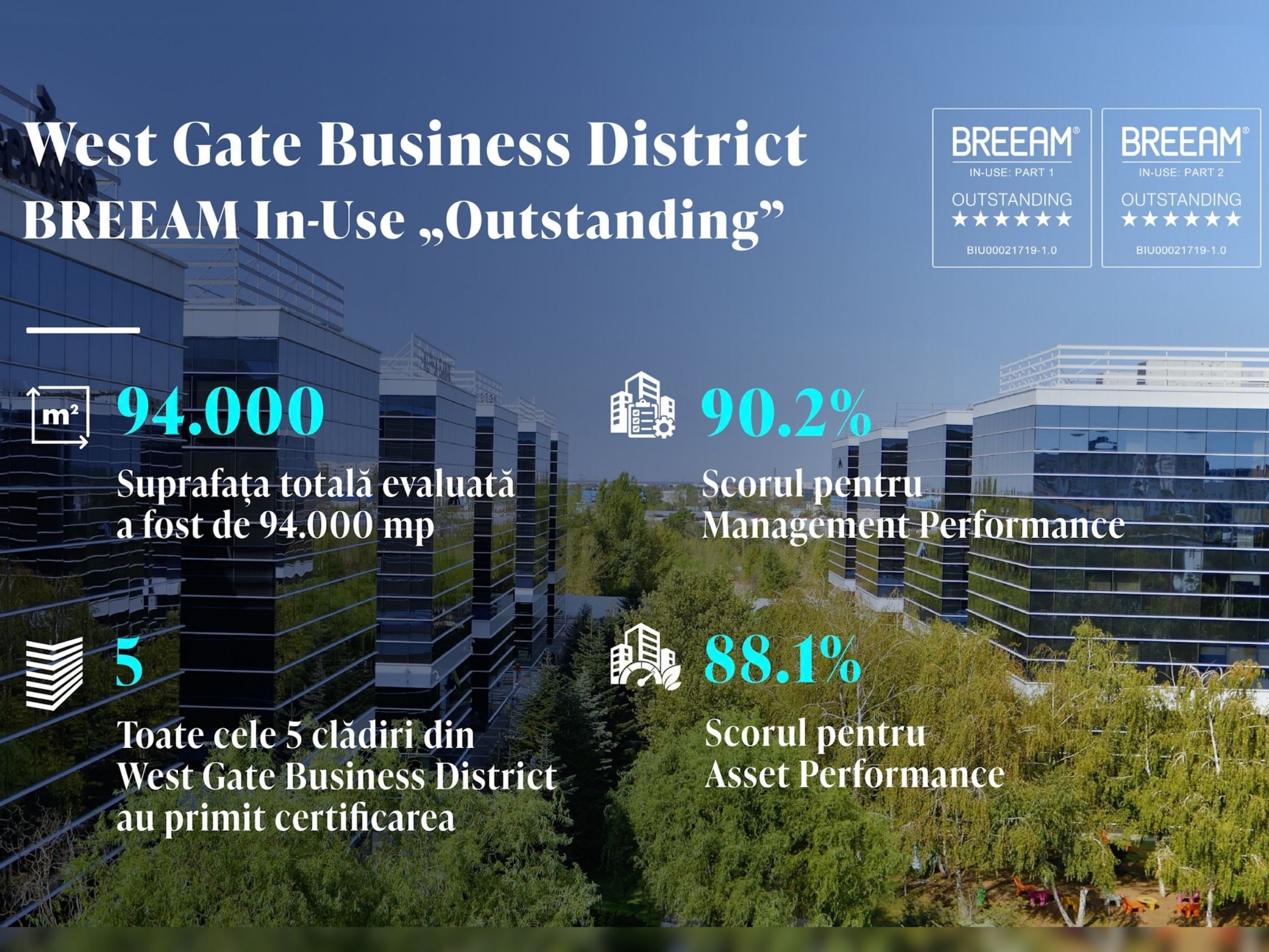 infografic_BREEAM_septembrie-RO_West Gate